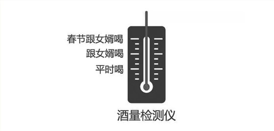 全套釀酒設備：2019春節(jié)跟老丈人喝酒的正確姿勢，您學會了嗎？-05