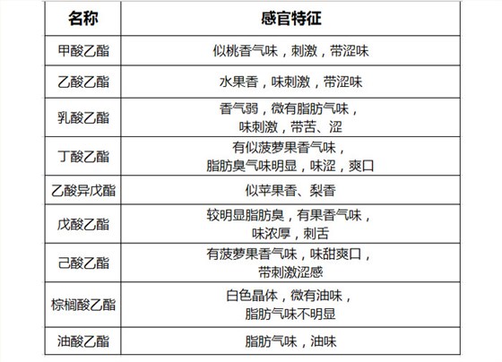 多功能釀酒設(shè)備廠專家論白酒中酯類對固態(tài)白酒酒質(zhì)的影響-03
