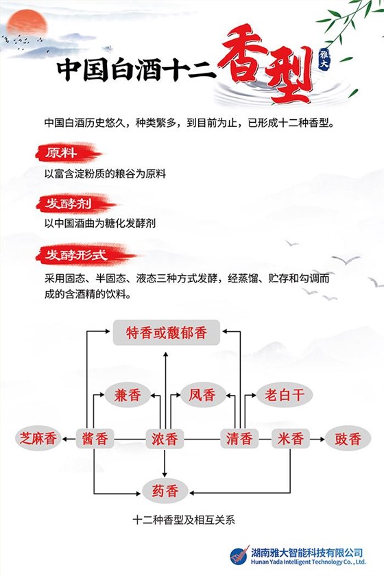 中國(guó)白酒香型的地域演變與工藝創(chuàng)新 2
