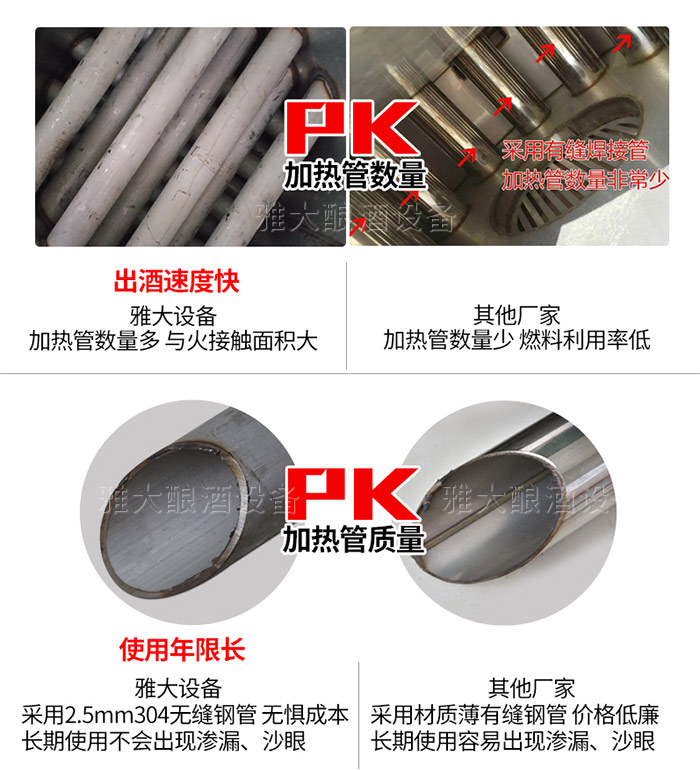 8.2 燕 一套燒酒設(shè)備多少錢，看2018燒酒設(shè)備價(jià)格走勢(shì)2